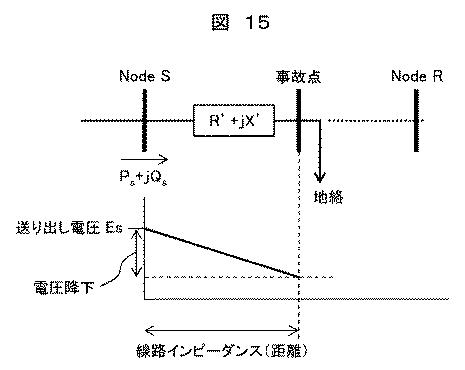 6625952-電力系統の特性推定装置、及び方法、並びに電力系統管理装置 図000026