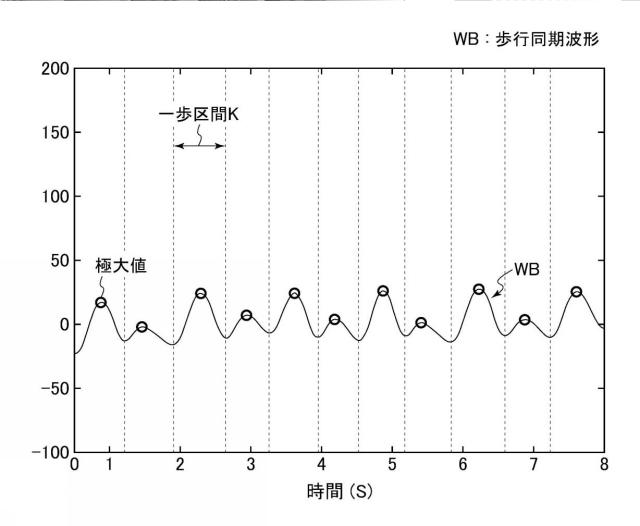 6643188-移動運動解析装置及びシステム並びにプログラム 図000026