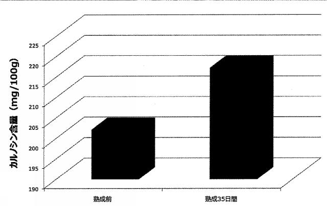 6670154-生鮮食材の抗酸化能増強方法及びその高鮮度流通方法 図000026