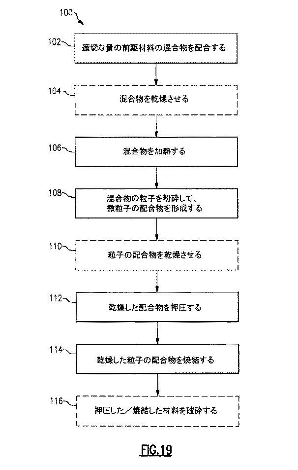 6677478-電磁誘電六方晶フェライト、六方晶フェライト材料の磁気特性を向上させるための方法、および電磁誘電アンテナ 図000026