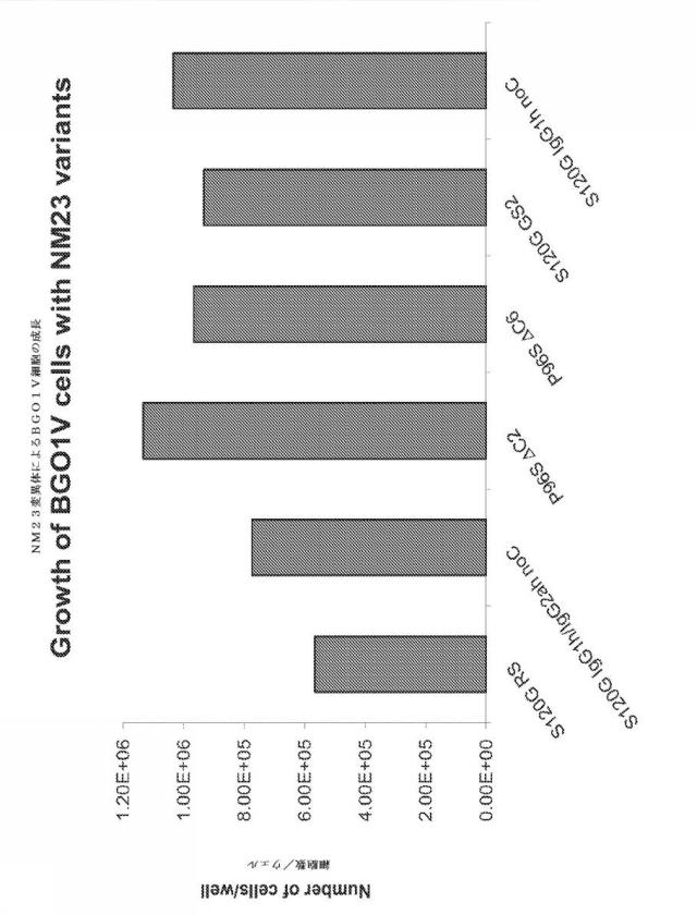 6717725-遺伝子操作した成長因子変異体 図000026