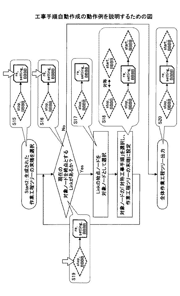 6734689-システム管理支援装置、システム管理支援方法、及びプログラム 図000026