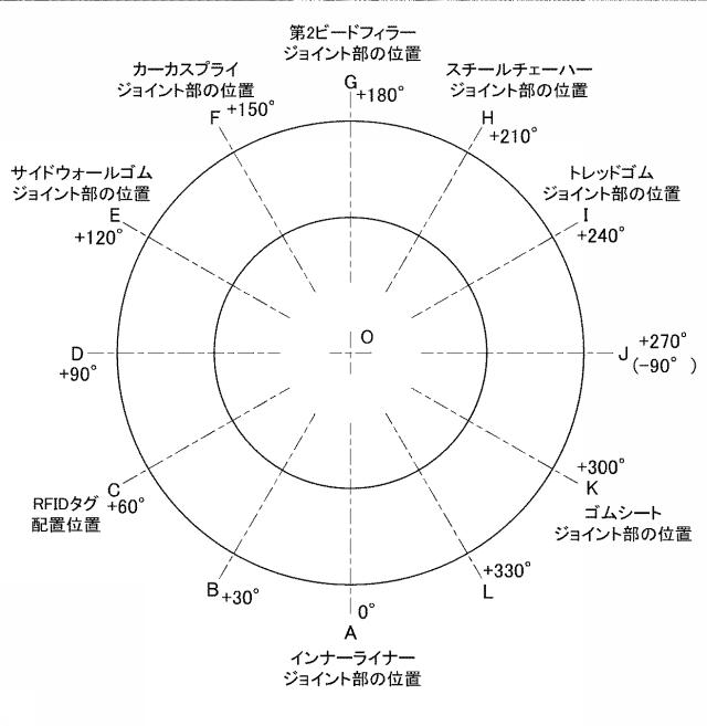 6756021-タイヤおよびタイヤの製造方法 図000026