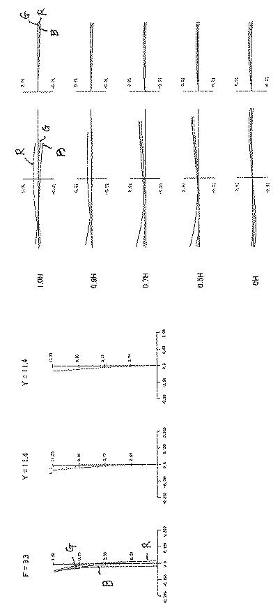 6784564-投射用ズームレンズおよび投射型画像表示装置 図000026