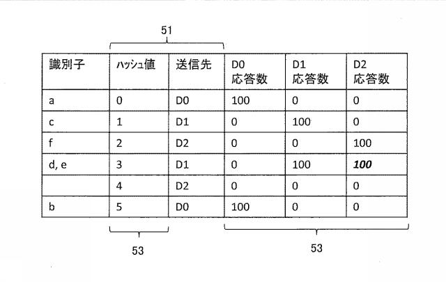 6802771-負荷分散装置、負荷分散システム、および負荷分散プログラム 図000026