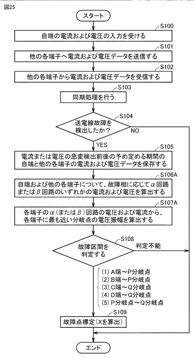 6804358-故障点標定装置 図000026