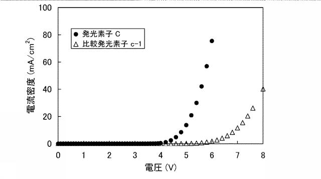 6805290-発光素子、発光装置、電子機器および照明装置 図000026