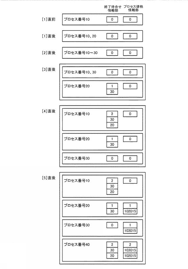 6805522-情報処理装置、情報処理方法、プログラム 図000026