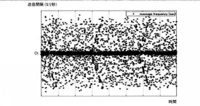 6805667-検知装置、ゲートウェイ装置、検知方法および検知プログラム 図000026