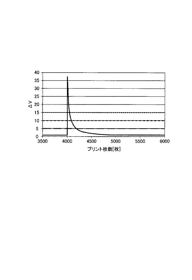 6818455-画像形成装置 図000026