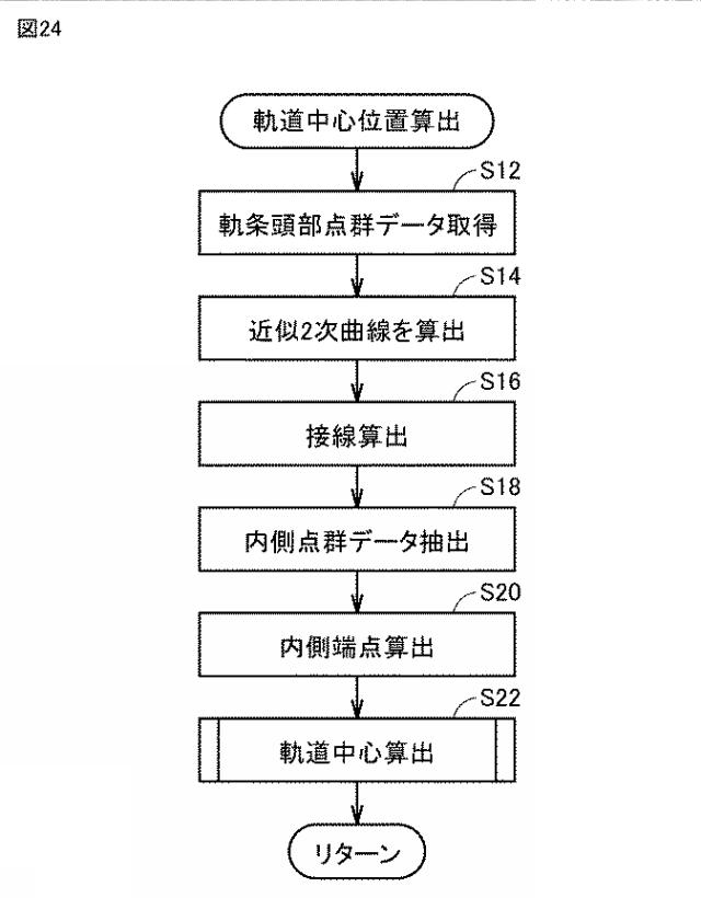 6829747-建築限界測定装置および建築限界測定方法 図000026