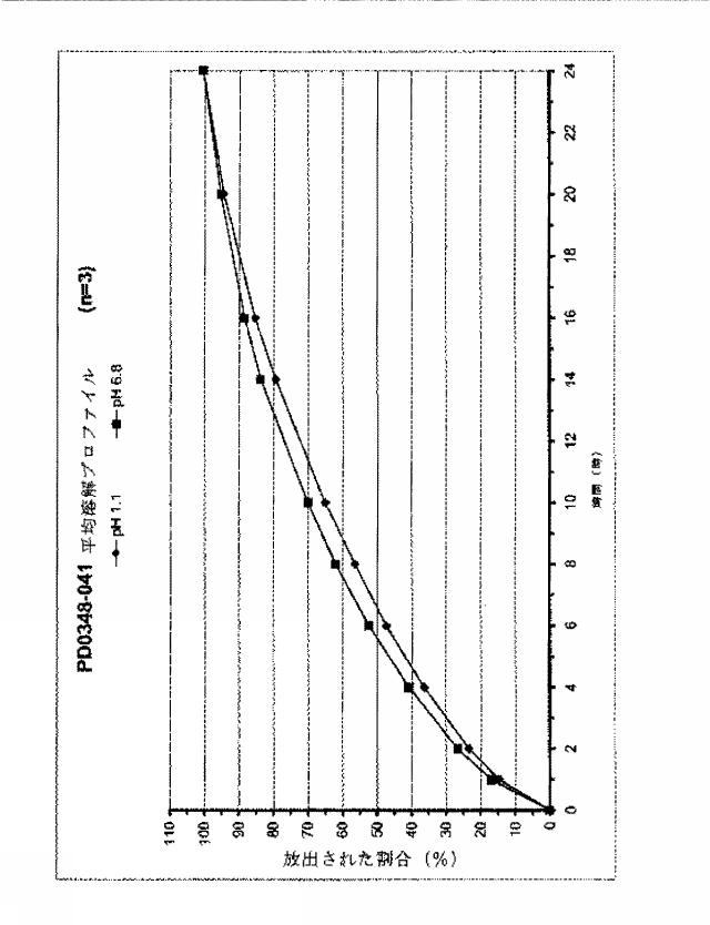 6832973-ビロキサジンの緩和放出製剤 図000026