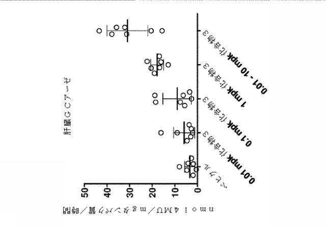 6857648-リソソーム障害及び中枢神経系の変性障害の治療及び予防のための（３Ｒ，４Ｒ，５Ｓ）−５−（ジフルオロメチル）ピペリジン−３，４−ジオールを含むレジメン 図000026