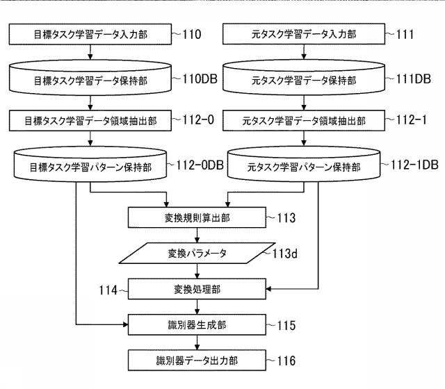 6884517-情報処理装置、情報処理方法及びプログラム 図000026