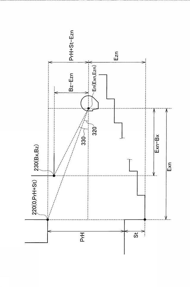 6887084-観覧施設評価システム、観覧施設評価方法、および、観覧施設評価プログラム 図000026