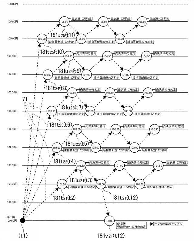 6888843-金融商品取引管理装置、プログラム 図000026