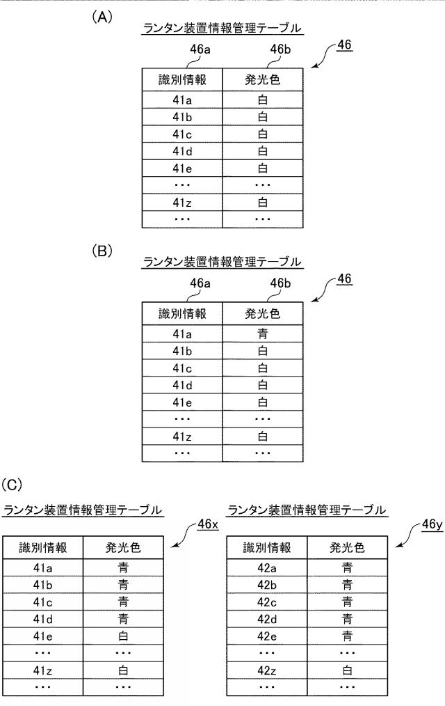 6905578-発光システム、プログラム、及び発光方法 図000026