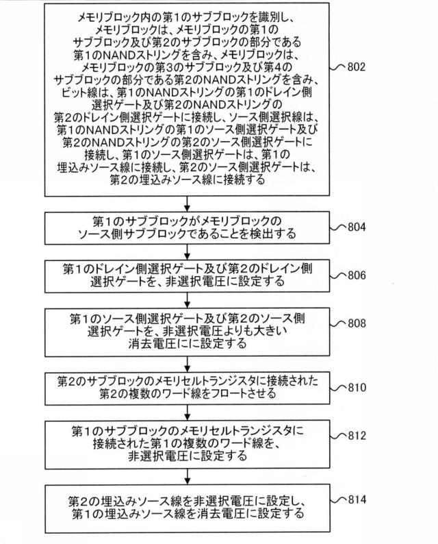 6925466-３Ｄ不揮発性メモリのサブブロックサイズ低減 図000026