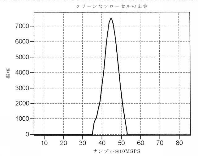 6932132-粒子検出方法及びそれを実施するためのシステム 図000026