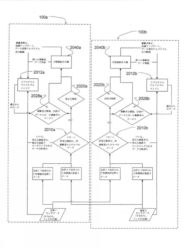 6940414-特性信号から人間の検出及び識別 図000026