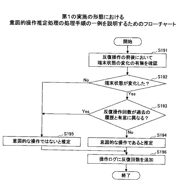 6946930-状態判定方法、状態判定プログラム及び状態判定装置 図000026