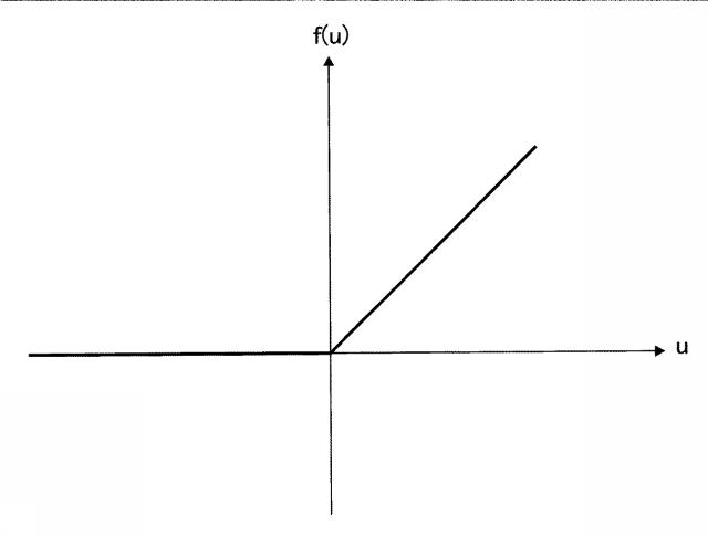 6964031-パターンエッジ検出方法 図000026