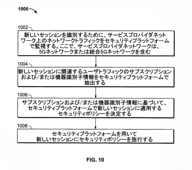 6974622-モバイルネットワークにおけるマルチアクセス分散型エッジセキュリティ 図000026