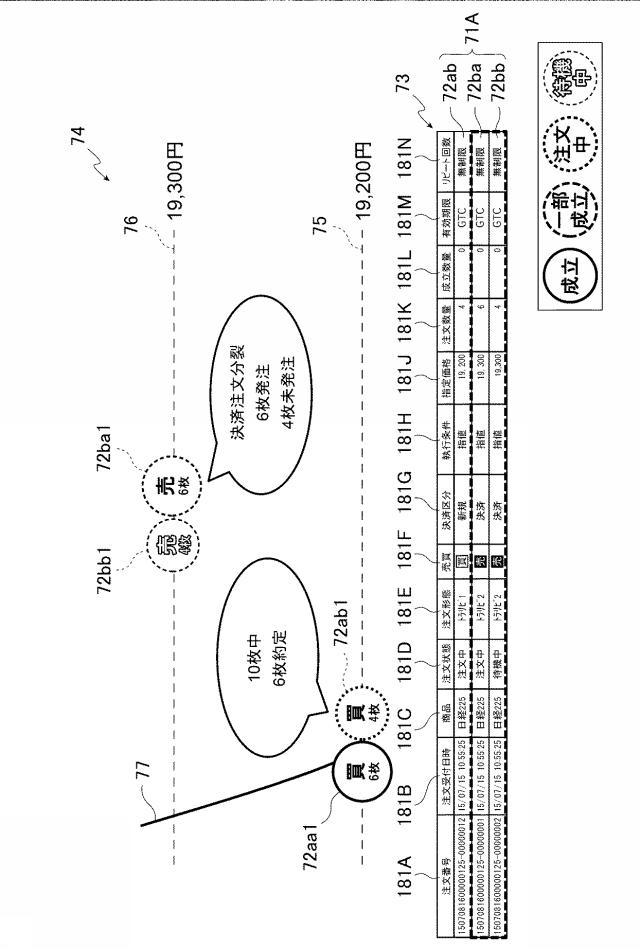 6981696-金融商品取引管理装置、金融商品取引管理システム、金融商品取引管理システムにおける金融商品取引管理方法、プログラム 図000026