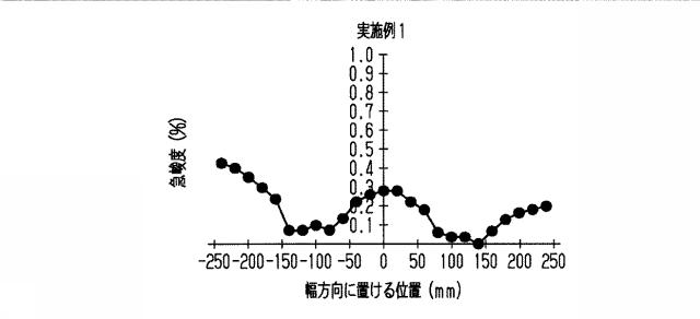 6984529-蒸着マスク用基材、蒸着マスク用基材の製造方法、蒸着マスクの製造方法および表示装置の製造方法 図000026