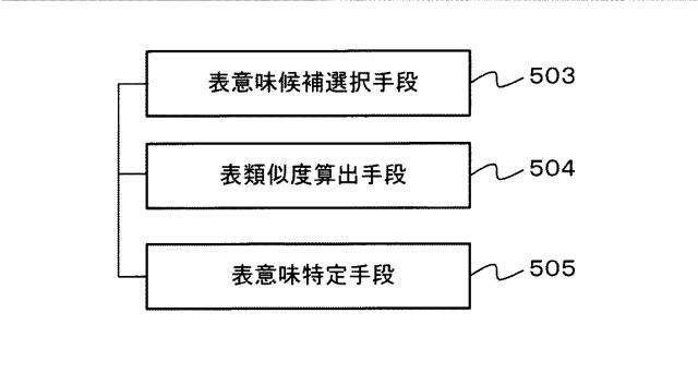 6984729-意味推定システム、方法およびプログラム 図000026