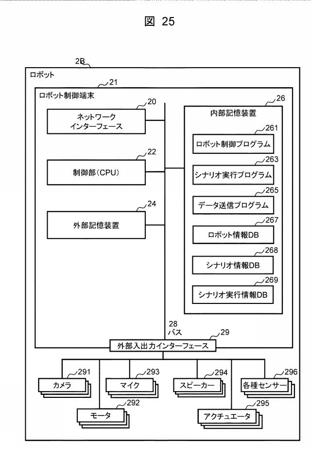 6985230-業務分析サーバ、業務分析方法、および業務分析プログラム 図000026