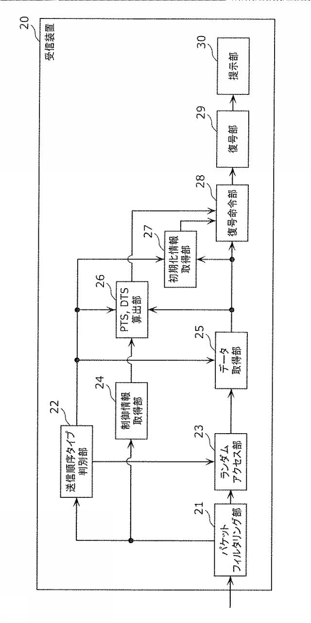 6986671-受信装置及び受信方法 図000026