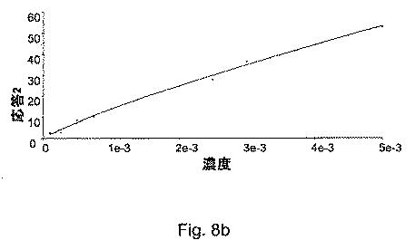 5683606-相互作用の分析のための方法及びシステム 図000027