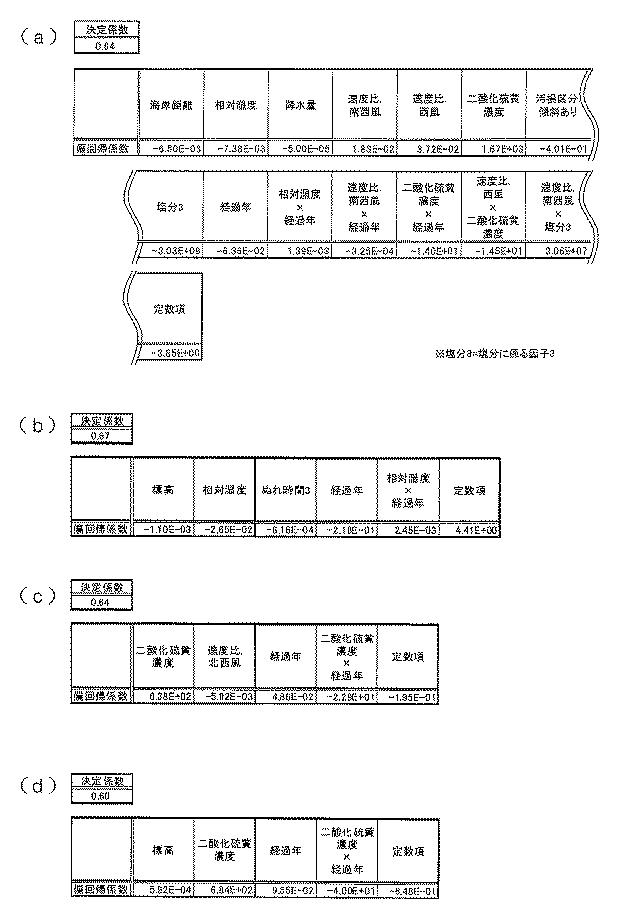 5684552-劣化予測マッピング装置及び劣化予測マッピング方法 図000027