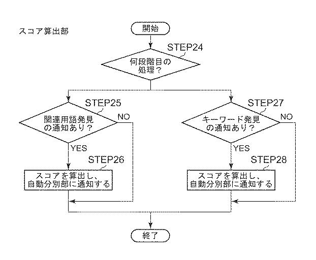 5685675-文書分別システム及び文書分別方法並びに文書分別プログラム 図000027