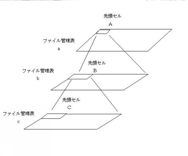 5718542-情報処理装置並びにファイル管理方法 図000027