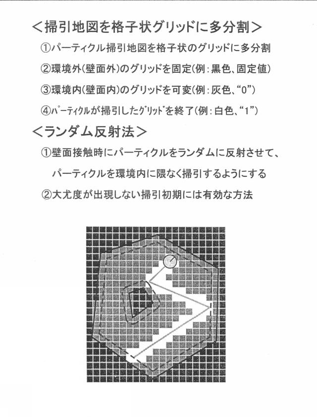 5744676-環境地図を用いた掃除ロボット 図000027