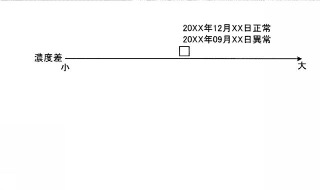 5760310-印刷物検査装置、印刷物検査方法、プログラムおよび記憶媒体 図000027