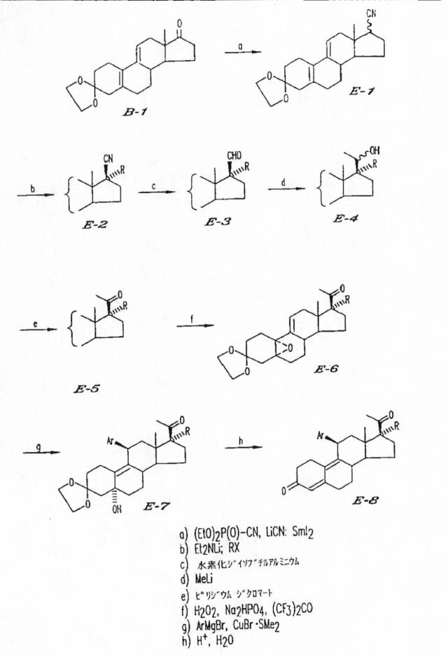 5770235-アゴニスト又はアンタゴニストホルモン特性を有する２０−ケト−１１β−アリールステロイドとその誘導体 図000027