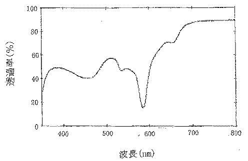 5778109-プラスチック眼鏡レンズ 図000027