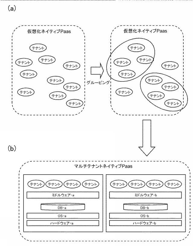 5804192-情報処理装置、情報処理方法および情報処理システム 図000027