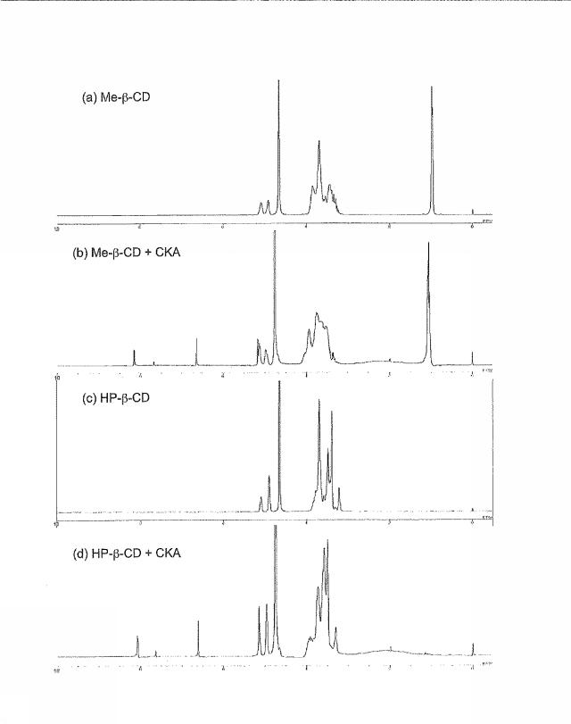 5816896-カルボラン修飾コウジ酸／シクロデキストリン包接錯体およびその製造方法 図000027