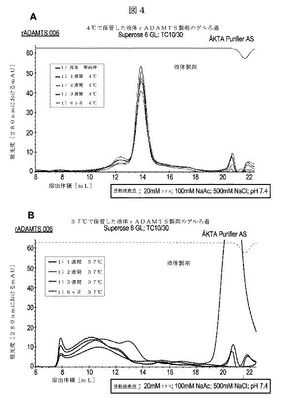 5819303-安定化された液体および凍結乾燥ＡＤＡＭＴＳ１３製剤 図000027