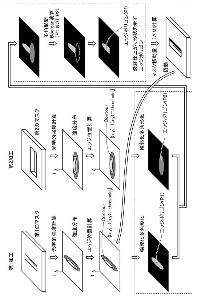 5833437-シミュレーション装置およびシミュレーションプログラム 図000027