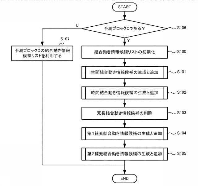 5835523-動画像復号装置、動画像復号方法、及び動画像復号プログラム、並びに、受信装置、受信方法、及び受信プログラム 図000027