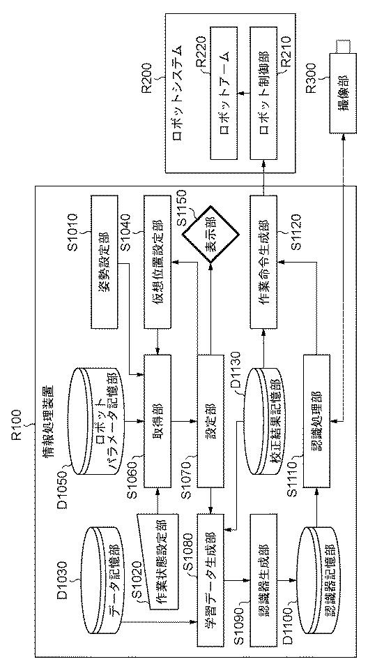 5835926-情報処理装置、情報処理装置の制御方法、およびプログラム 図000027