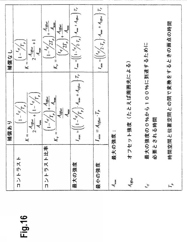 5844524-少なくとも１つの光線を投影する方法および装置 図000027