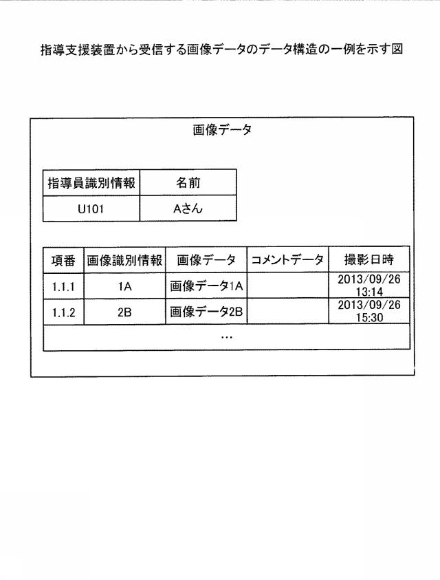 5872597-管理装置および管理方法 図000027