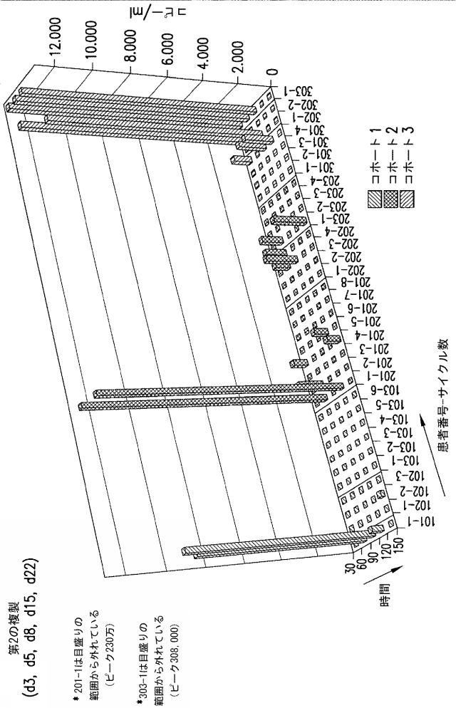 5879024-腫瘍崩壊ワクシニアウイルス癌療法 図000027