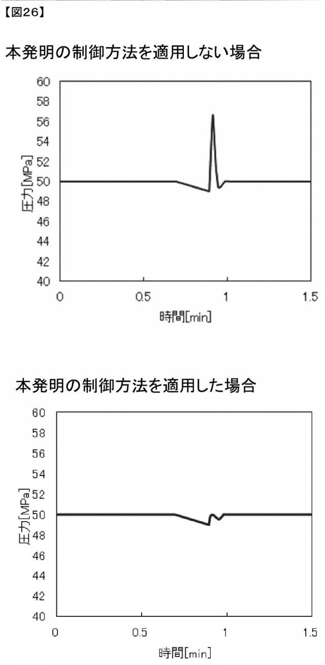 5879280-液体クロマトグラフ用送液装置および液体クロマトグラフ装置 図000027